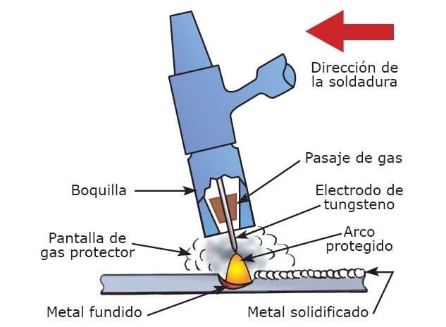 TIG arc on a bicycle
