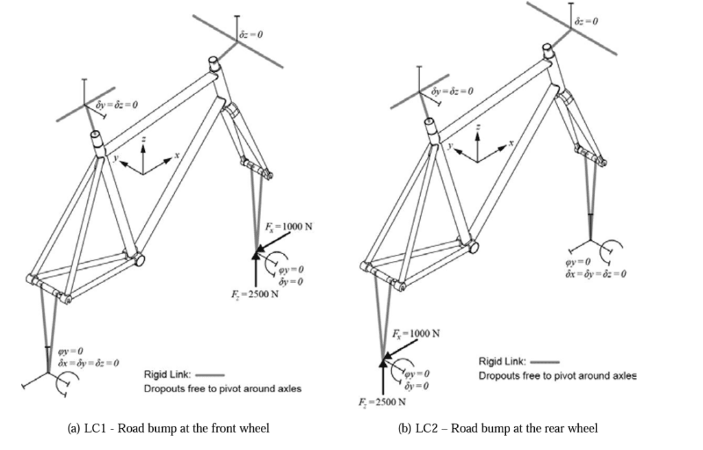 Torsional forces on a bicycle frame (1)