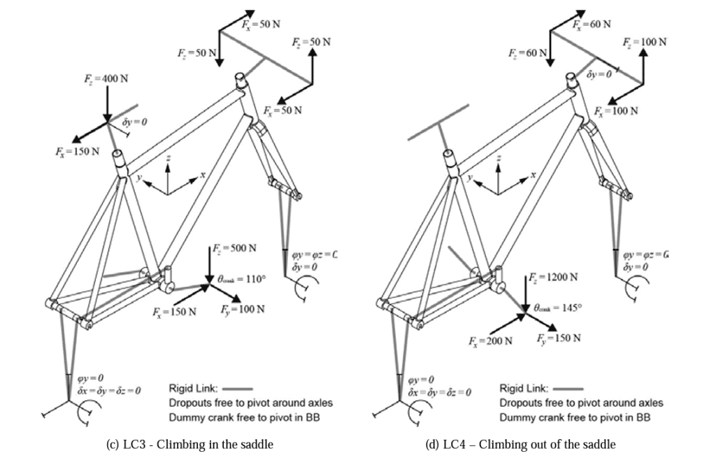 Torsional forces on a bicycle frame (2)